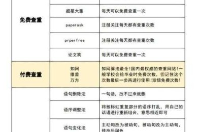 拯救学术生命线：论文查重 如何修改——导师不会告诉你的降重秘籍