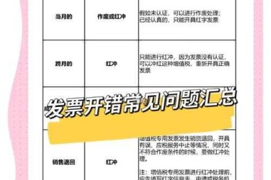 学术写作的隐藏环节：解密维普查重服务的发票报销全攻略