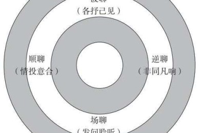 从一团乱麻到清晰主线：三步把研究灵感变成有力论点