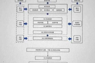 从拒稿到录用：新手学者高效投稿的实战路线图
