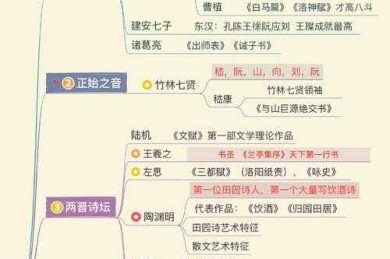 从文献爬梳到选题落地：曹丕的论文怎么选的？揭秘魏晋文学研究的破题逻辑