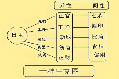 从“印星”到“学术星辰”：八字十神视角下的论文写作与发表探秘