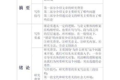 从卡壳到流畅：论文初稿怎么写美术学的实战指南