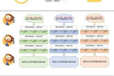 别让你的“如何开好网店论文”停留在空谈！这是我验证过的研究路径