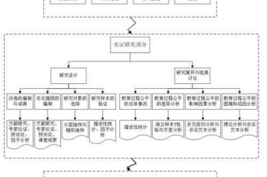 从开题到答辩：意象设计学位论文怎么写的全流程拆解