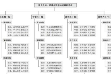 德育论文的理论基石：如何构建严谨且有深度的理论框架