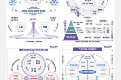 从被拒稿到被引用：论文中的表怎么画才能让审稿人眼前一亮？