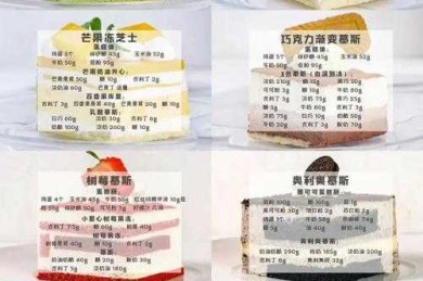 从烘焙到学术：关于蛋糕论文怎么写才能既美味又严谨