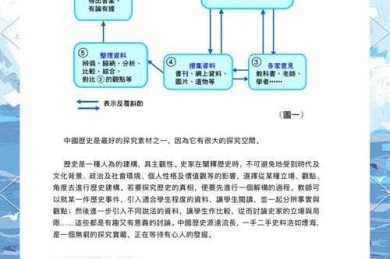 破局！中国礼制研究三大创新路径：跨学科对话+冷门文献+技术驱动