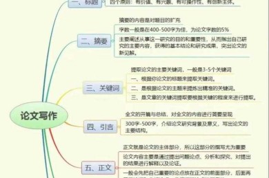 从复制粘贴到学术重构：论文内容整合的底层逻辑与实战方法