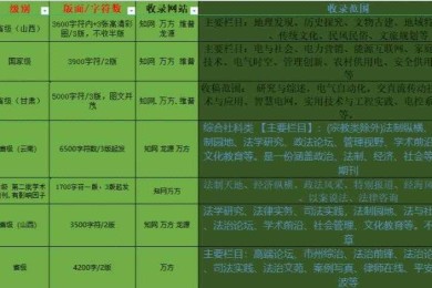 撤稿指南来了：紧急必看！如何撤回百度学术论文的完整流程解析