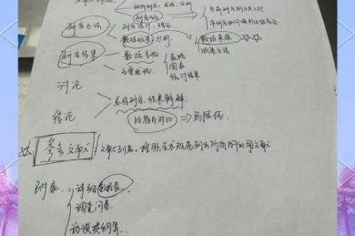 别再凭感觉写论文了！手把手教你构建“认识新事物”的学术研究体系