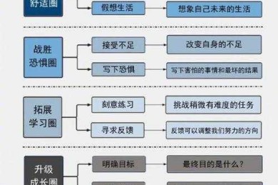 从学术传播到破圈效应：人物知名度提升的跨学科研究路径