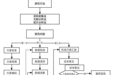 从迷茫到清晰：研究生论文写作的完整路线图