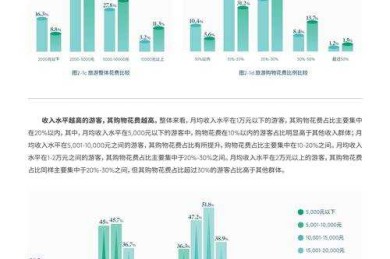 旅行社数字化生存能力探源：一个被忽视的市场韧性研究