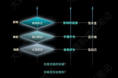 从菜鸟到高手：科研图表设计的五个认知跃迁