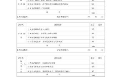 论文评定如何鉴别论文