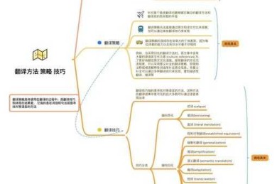 从困惑到精通：论文信息翻译是什么？学术传播的隐形桥梁