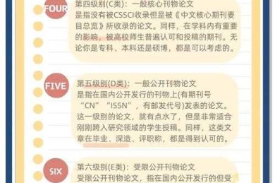 别踩坑了！学术新人必看的“怎么查看会议论文级别”全攻略