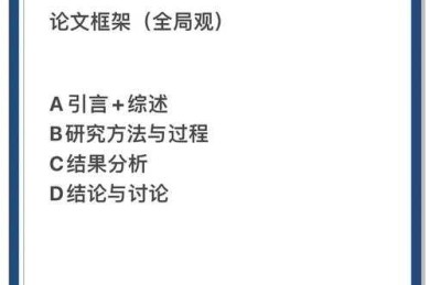 新手指南：什么叫毕业论文？别再走弯路！
