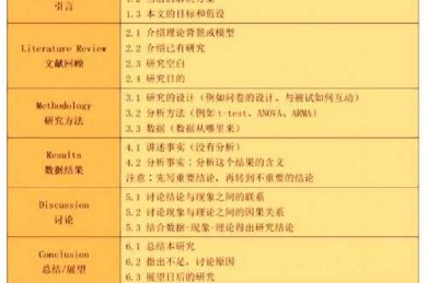 ssci如何发表论文