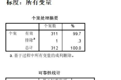论文中F指什么？这个统计指标可能比P值更重要