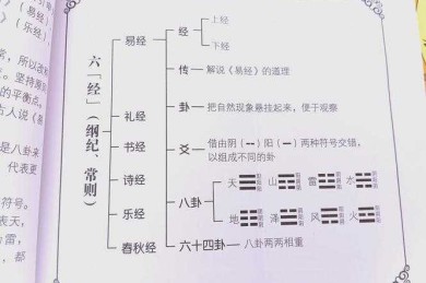 解密东方智慧：周易论文是什么？从占卜到学术研究的蜕变之路
