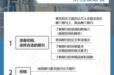 小论文救星：毕业论文如何查看期刊号，学术老司机教你轻松搞定！