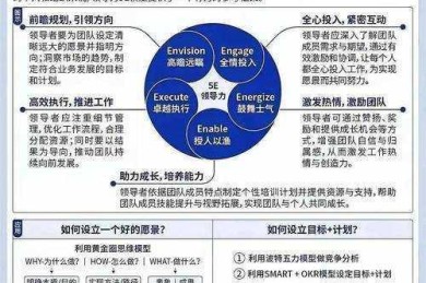 数字化转型时代下的领导者自我迭代指南：一篇实用的领导力提升论文写作框架