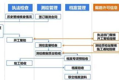 当通讯作者需要变更：学术合作中的责任转移机制解析