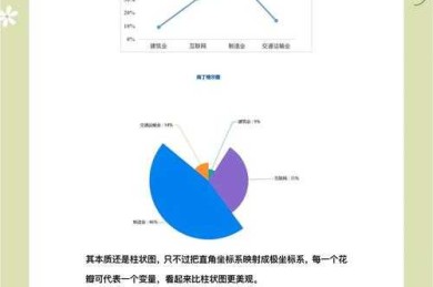 别让图表毁了一篇好论文！图表如何插入论文？学术老司机的避坑指南