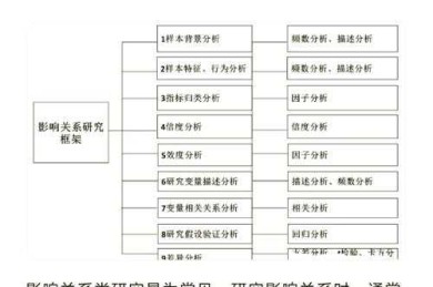 论文NASH值是什么？学术影响力的量化指标解析