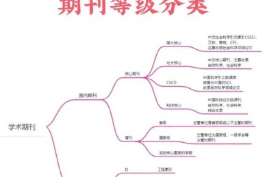 医学一区论文是什么级别