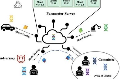 基于联邦学习与跨链协议的互联网边界消解机制研究