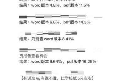 90%的学者都忽略的真相：论文为什么要查才能突破学术瓶颈？