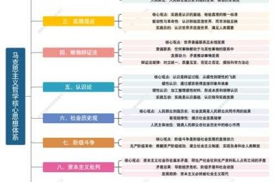 别让论文框架变“豆腐渣”！深度剖析立论依据的四大支柱