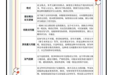 从审稿人到研究者：如何评价论文的优缺点才能直击要害？