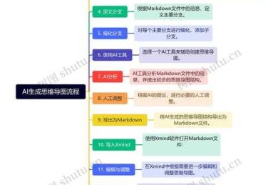 当智能交互遇上学术写作：一篇论文的AI赋能全流程指南