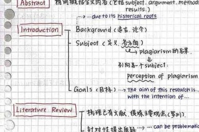 从文献焦虑到写作自由：论文现状英语怎么写好的科学拆解