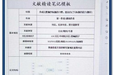 逆向工程导师思维：考研党论文精读的3重密码与1个万能模板