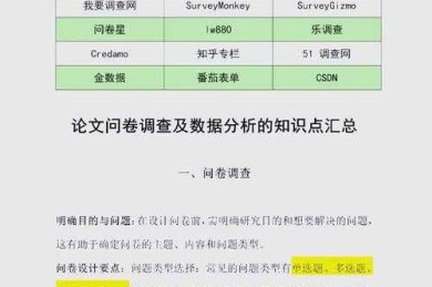 90%的学者都踩过坑！论文怎么制作分析图表才能让审稿人眼前一亮？