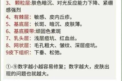 皮肤病根源探索：从遗传到环境的跨学科解析