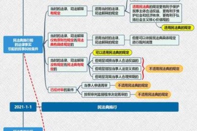 跨越法庭与学术：律师如何实现价值论文的三重路径探索