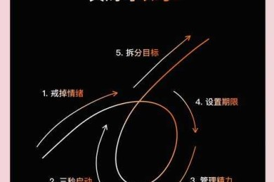 别让拖延毁掉你的学术生涯：拖延症解决论文怎么写才能又快又好？