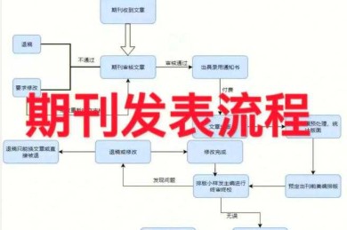 论文如何解决：从开题到发表的全流程实战指南