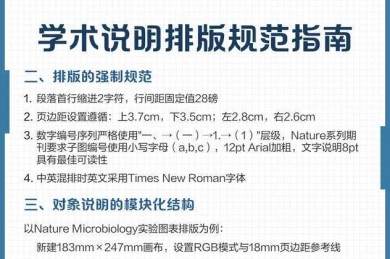 论文标题行距优化指南：学术规范与排版细节的深度解析