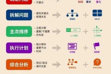 理论概念别再糊弄了！从模糊想法到严谨框架的实战拆解