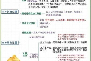 会计论文选题的秘密地图：老司机带你摸清“会计都发什么论文”