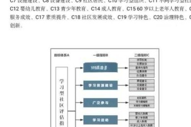 从学术评价体系看ISP论文的定位与价值