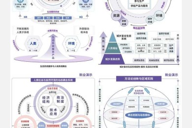 【学术绘图避坑指南】论文怎么插图才能让编辑一眼爱上？